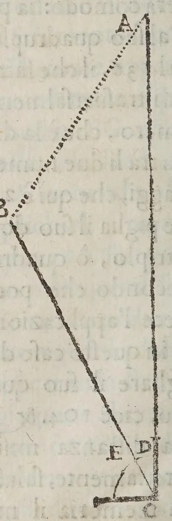 An illustration from La operazione del compasso geometrico, et militare, 1640, leaf 88