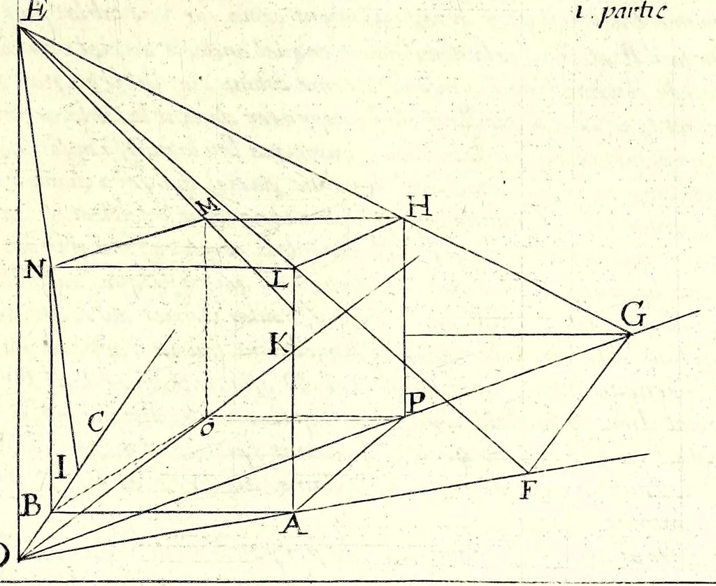 An illustration from La perspectiue affranchie : contenant la vraye et naturele pratique jusques icy inconnue, et jugée impossible, par laquelle l'on peut representer toutes sortes de figures, planes ou solides, droites ou inclinées, et leurs ombres pareillement, par leurs propres lignes : et en faire vne infinite de semblables, de toutes grandeurs, et en tous lieux, par vn seul et mesme moyen : sans tracer ny supposer le plan geometral ordinaire : avec la theorie familiere, 1661, leaf 113