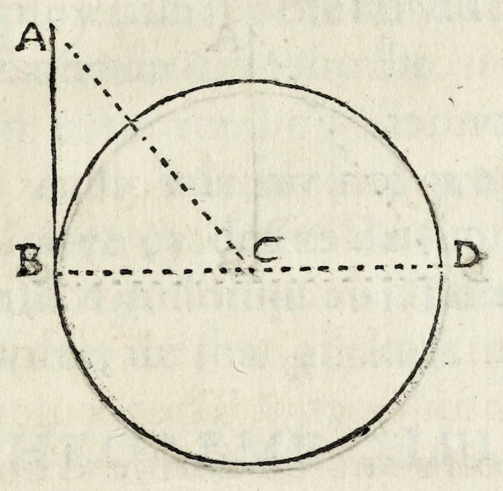 An illustration from La perspectiue d'Euclide, 1662, leaf 111