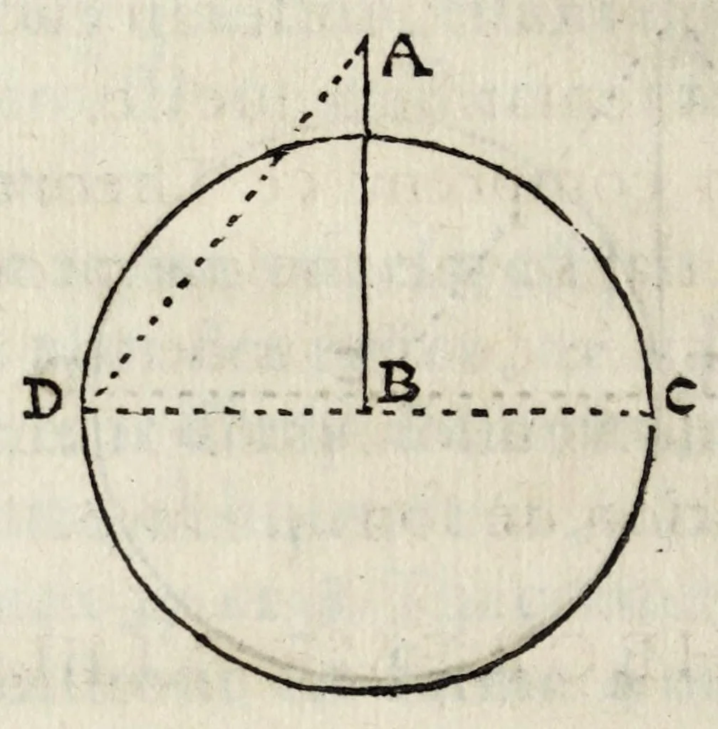 An illustration from La perspectiue d'Euclide, 1662, leaf 112