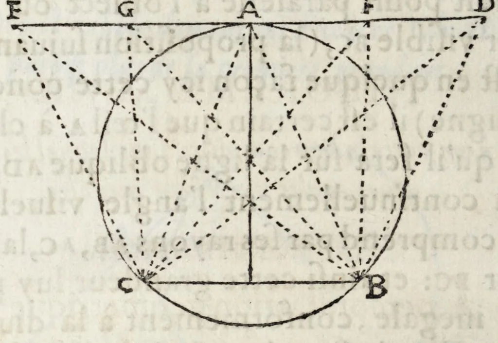 An illustration from La perspectiue d'Euclide, 1662, leaf 122