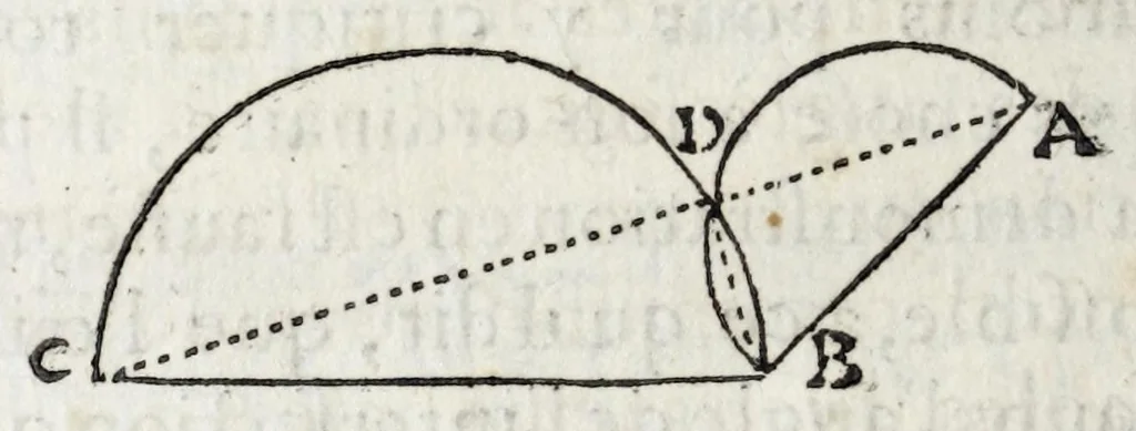 An illustration from La perspectiue d'Euclide, 1662, leaf 126
