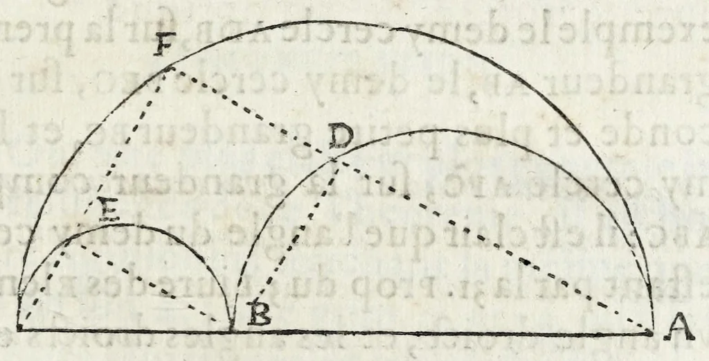 An illustration from La perspectiue d'Euclide, 1662, leaf 129