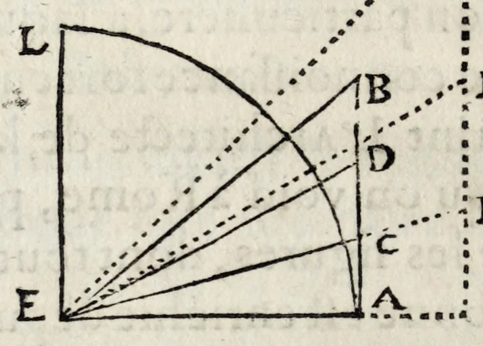 An illustration from La perspectiue d'Euclide, 1662, leaf 36