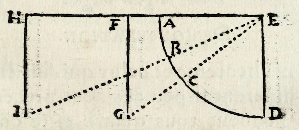 An illustration from La perspectiue d'Euclide, 1662, leaf 39