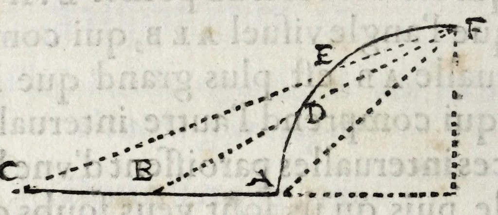 An illustration from La perspectiue d'Euclide, 1662, leaf 42