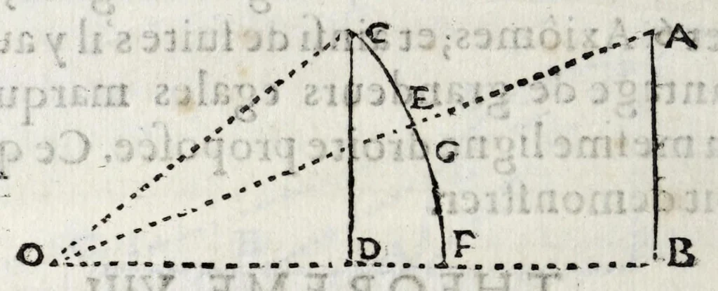 An illustration from La perspectiue d'Euclide, 1662, leaf 44