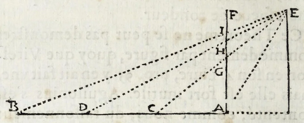 An illustration from La perspectiue d'Euclide, 1662, leaf 48