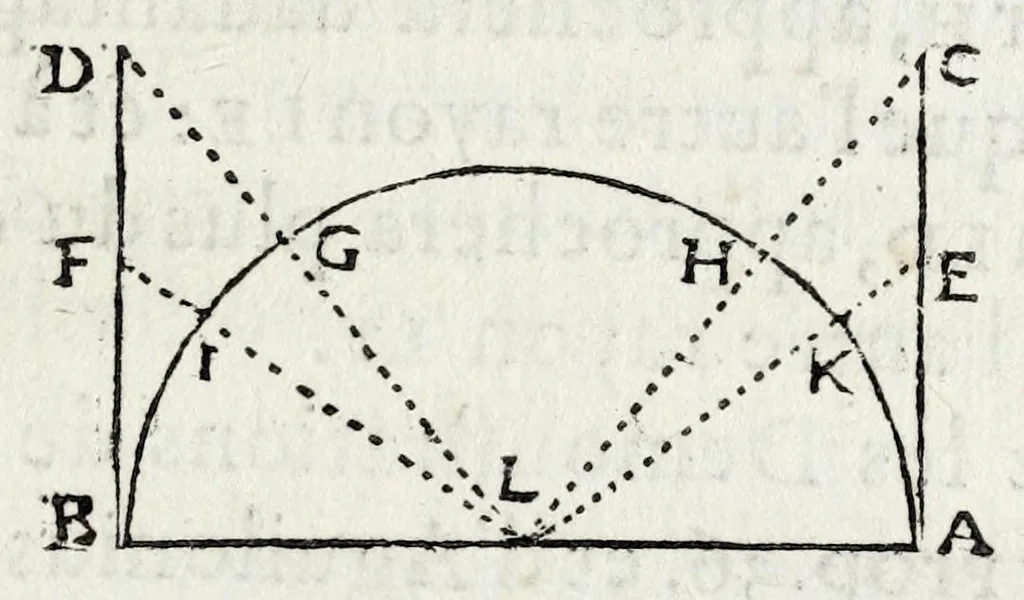 An illustration from La perspectiue d'Euclide, 1662, leaf 51