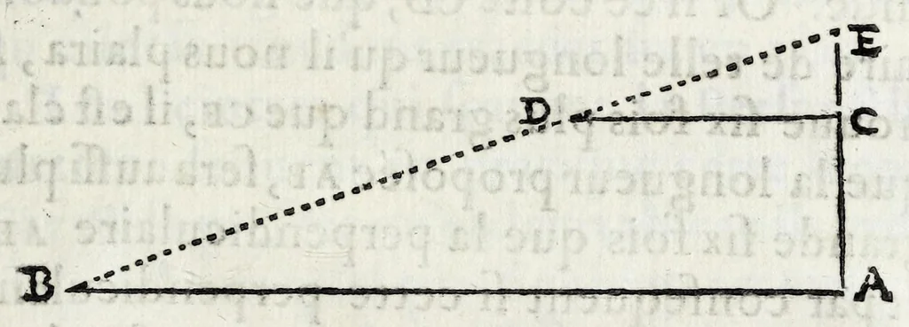 An illustration from La perspectiue d'Euclide, 1662, leaf 65