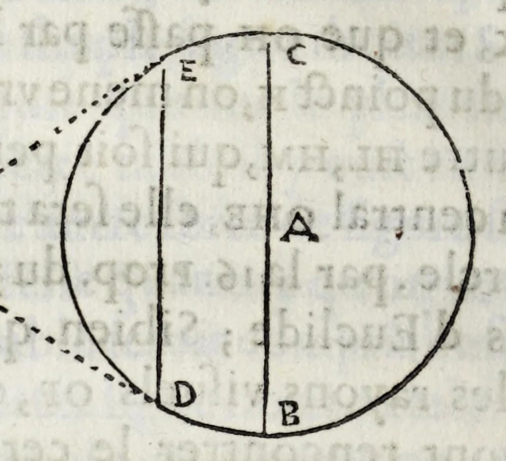 An illustration from La perspectiue d'Euclide, 1662, leaf 70