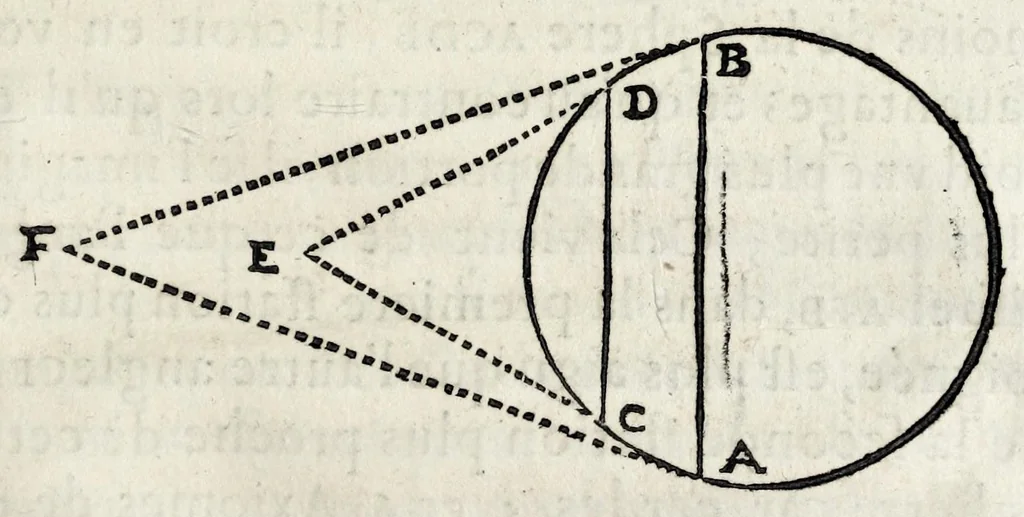 An illustration from La perspectiue d'Euclide, 1662, leaf 73