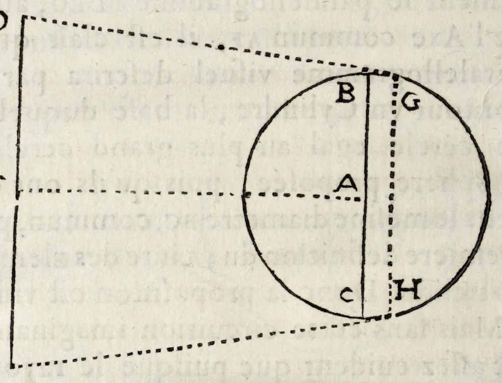 An illustration from La perspectiue d'Euclide, 1662, leaf 80