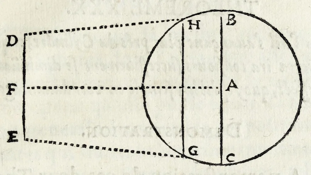 An illustration from La perspectiue d'Euclide, 1662, leaf 81