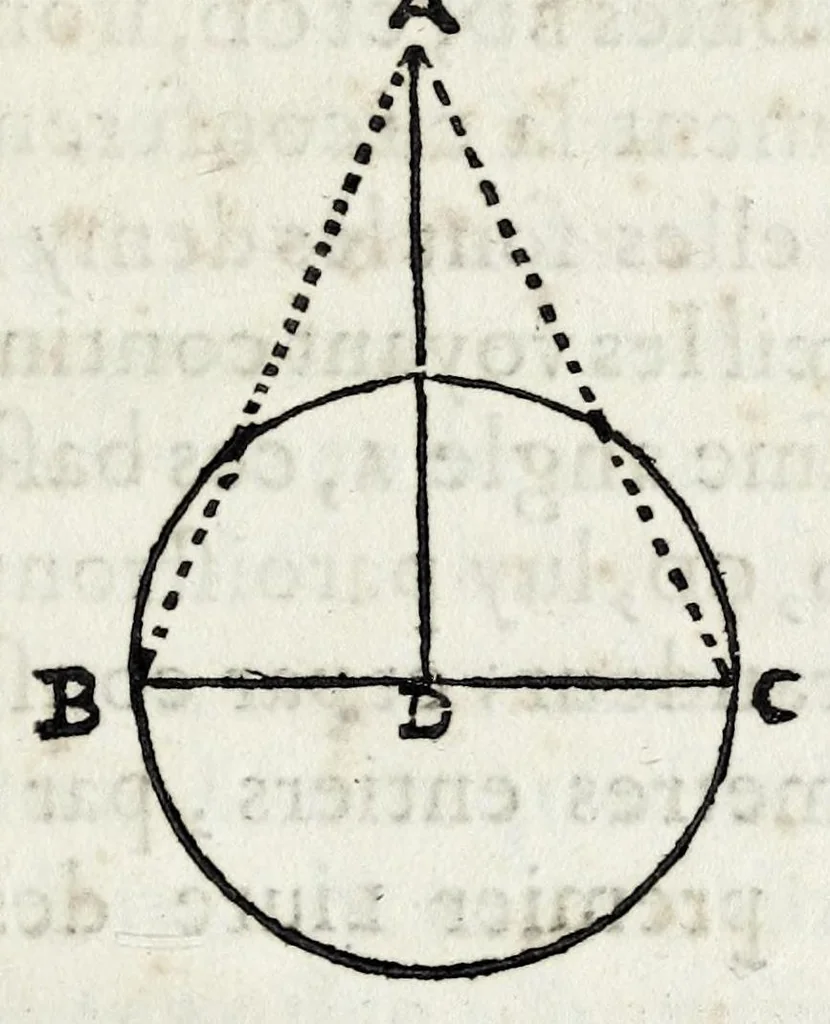 An illustration from La perspectiue d'Euclide, 1662, leaf 89
