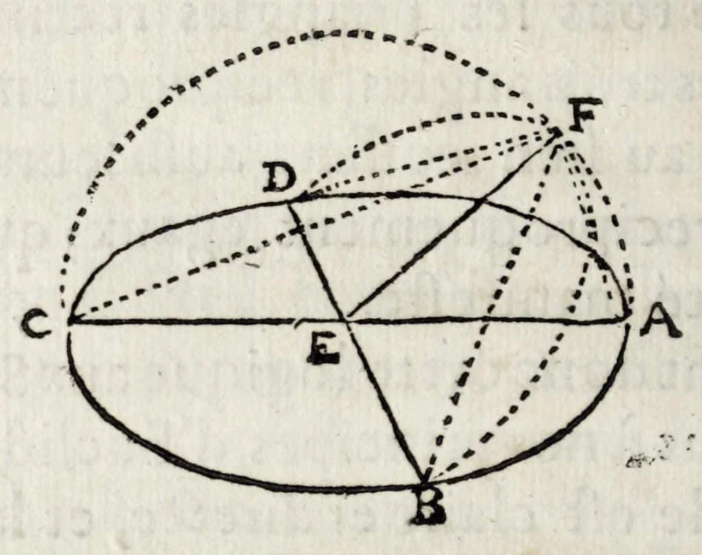 An illustration from La perspectiue d'Euclide, 1662, leaf 94