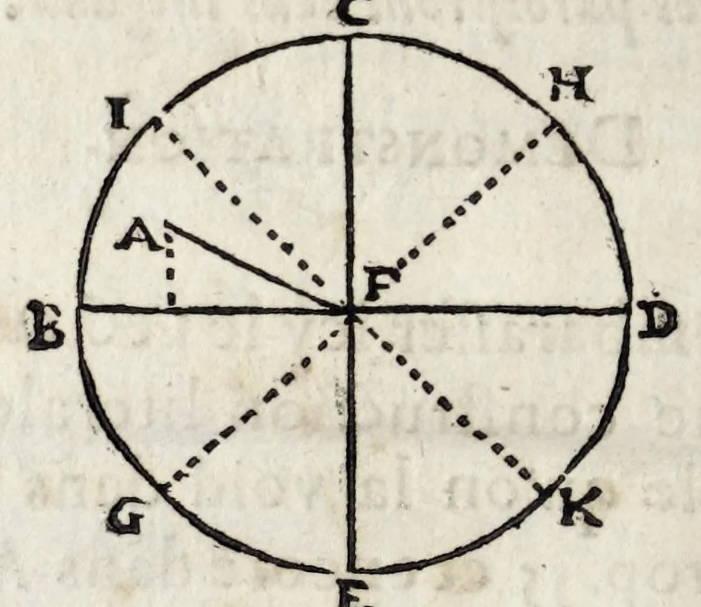 An illustration from La perspectiue d'Euclide, 1662, leaf 96