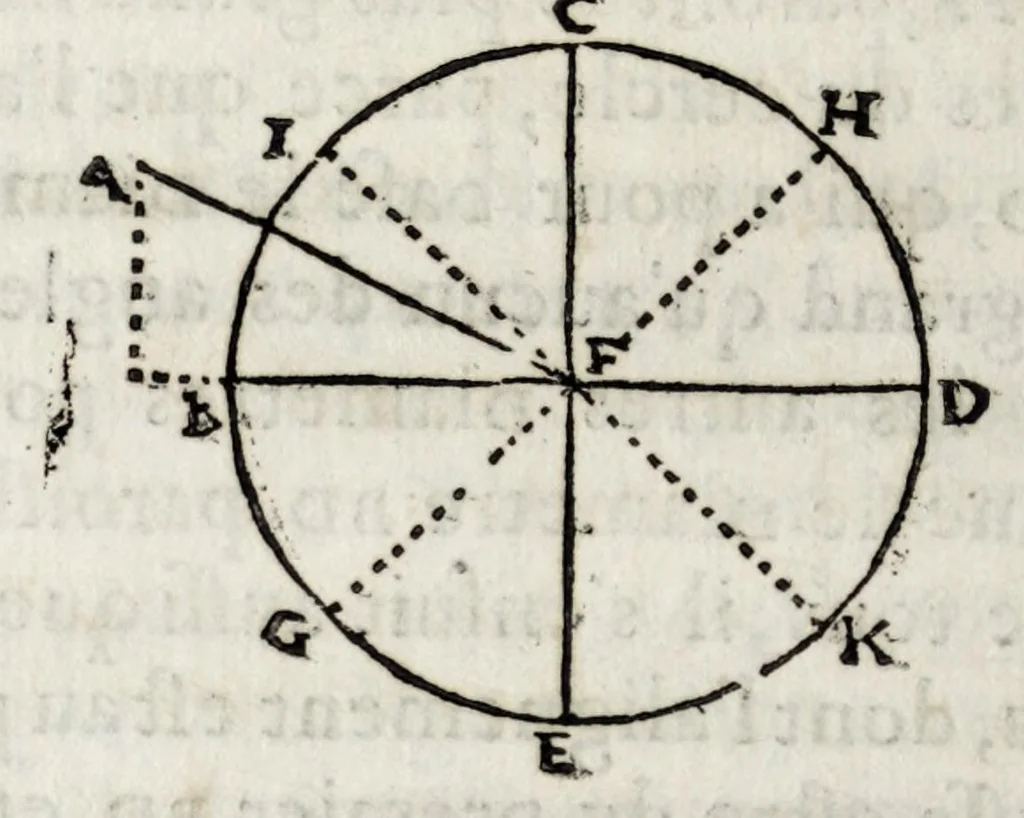 An illustration from La perspectiue d'Euclide, 1662, leaf 98