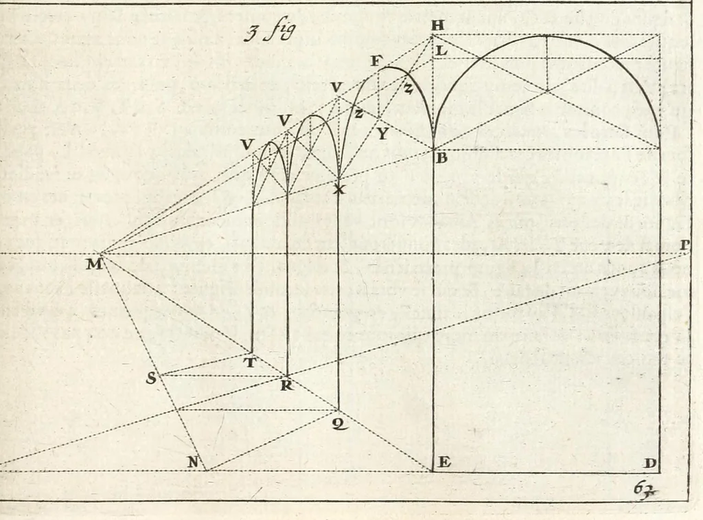 An illustration from La perspectiue pratique : necessaire a tous peintres, graueurs, sculpteurs, architectes, orfeures, brodeurs, tapissiers, et autres qui se meslent de desseigner, 1647, leaf 199