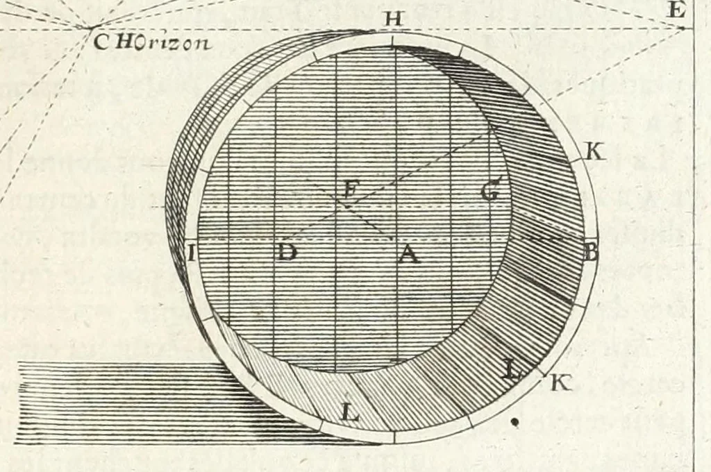 An illustration from La perspectiue pratique : necessaire a tous peintres, graueurs, sculpteurs, architectes, orfeures, brodeurs, tapissiers, et autres qui se meslent de desseigner, 1647, leaf 203