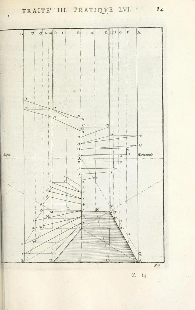 An illustration from La perspectiue pratique : necessaire a tous peintres, graueurs, sculpteurs, architectes, orfeures, brodeurs, tapissiers, et autres qui se meslent de desseigner, 1647, leaf 241