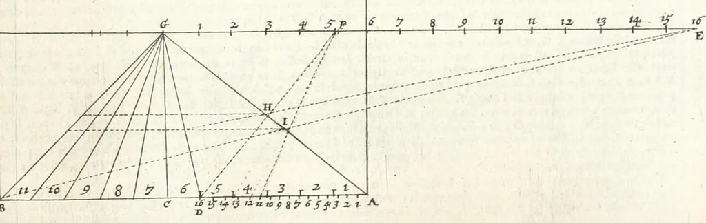 An illustration from La perspectiue pratique : necessaire a tous peintres, graueurs, sculpteurs, architectes, orfeures, brodeurs, tapissiers, et autres qui se meslent de desseigner, 1647, leaf 399
