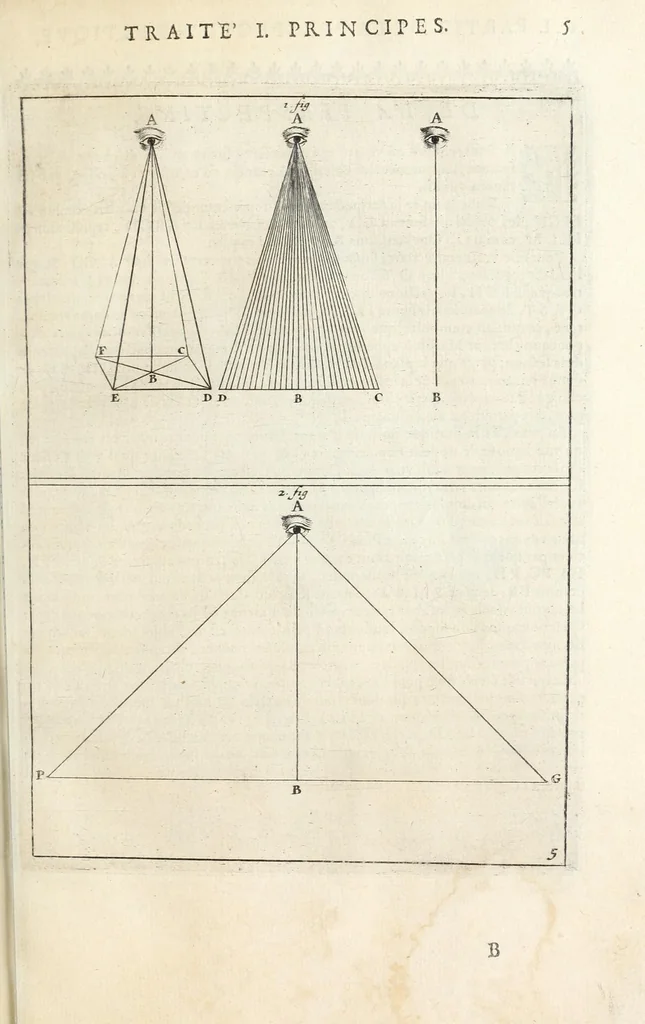An illustration from La perspectiue pratique : necessaire a tous peintres, graueurs, sculpteurs, architectes, orfeures, brodeurs, tapissiers, et autres qui se meslent de desseigner, 1647, leaf 69
