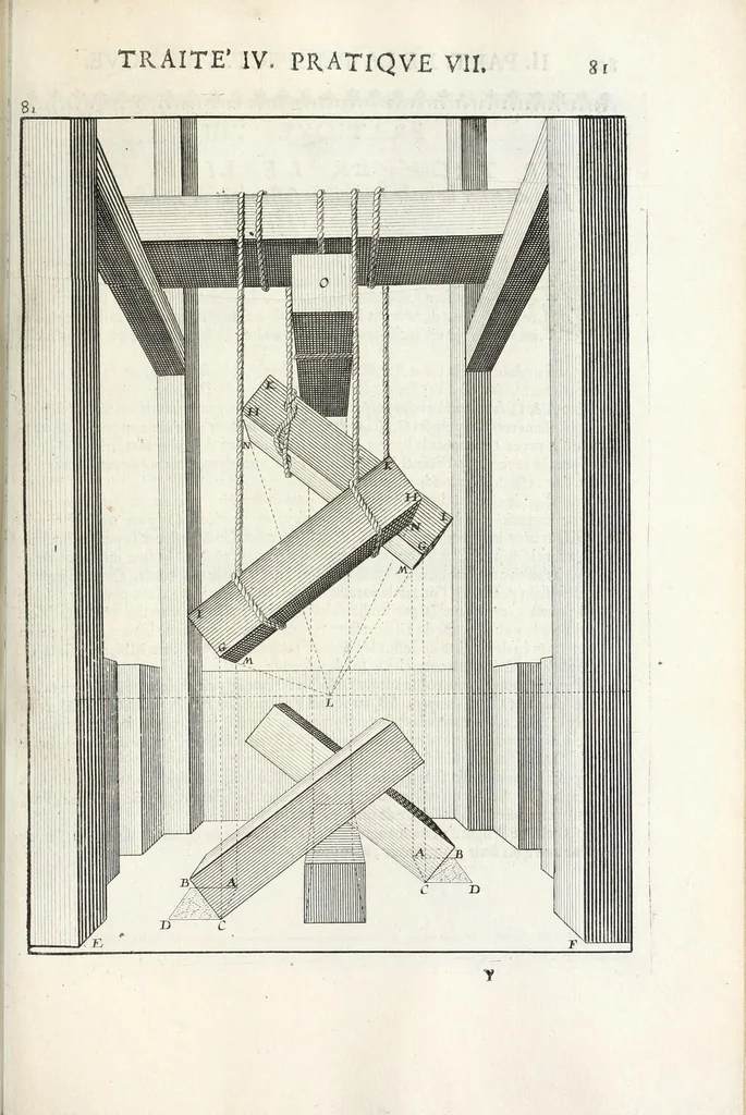 An illustration from La perspectiue pratique : necessaire a tous peintres, graueurs, sculpteurs, architectes, orfeures, brodeurs, tapissiers, et autres qui se meslent de desseigner, 1647, leaf 199
