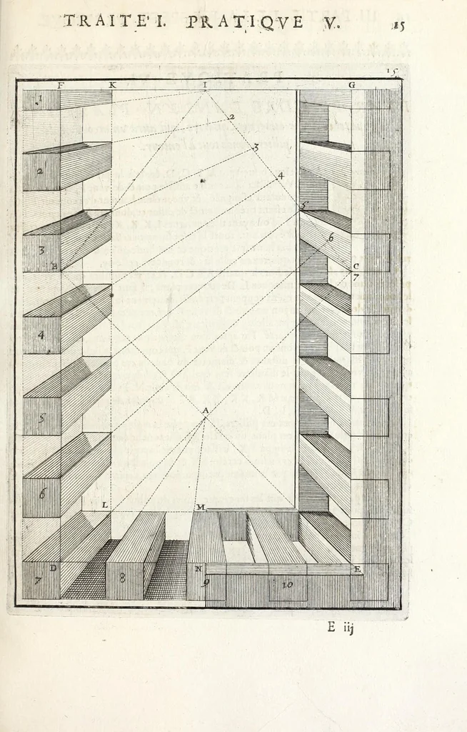 An illustration from La perspectiue pratique : necessaire a tous peintres, graueurs, sculpteurs, architectes, orfeures, brodeurs, tapissiers, et autres qui se meslent de desseigner, 1647, leaf 81