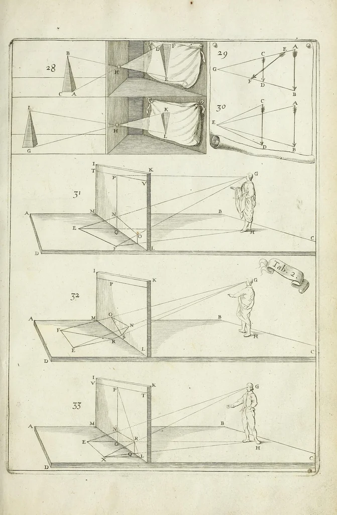 An illustration from La perspective cvrievse dv reverend P. Niceron, minime, divisée en qvatre livres. Avec L'optiqve et la catoptriqve du R. P. Mersenne ... mise en lumiere aprés la mort de l'autheur ..., 1663, leaf 361