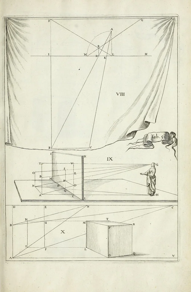 An illustration from La perspective cvrievse dv reverend P. Niceron, minime, divisée en qvatre livres. Avec L'optiqve et la catoptriqve du R. P. Mersenne ... mise en lumiere aprés la mort de l'autheur ..., 1663, leaf 367