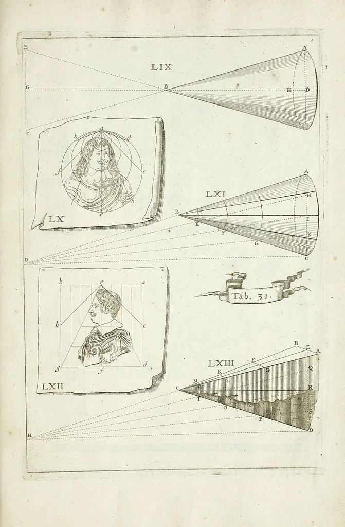 An illustration from La perspective cvrievse dv reverend P. Niceron, minime, divisée en qvatre livres. Avec L'optiqve et la catoptriqve du R. P. Mersenne ... mise en lumiere aprés la mort de l'autheur ..., 1663, leaf 419