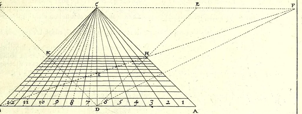An illustration from La perspective pratiqve : necessaire a tovs peintres, graveurs, architectes, brodeurs, scvlpteurs, orfevres, tapissiers, et autres qui se meslent de desseigner, 1663, leaf 395