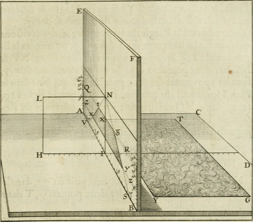 An illustration from La perspective speculative, et pratique : ou sont demonstrez les fondemens de cet art, & de tout ce qui en a esté enseigné jusqu'à present : ensemble la maniere vniverselle de la pratiquer, non seulement sans plan geometral, & sans tiers poinct, dedans ni dehors le champ du tableau : mais encores par le moyen de la ligne, communément appellée horisontale, 1643, leaf 100