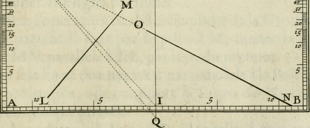 An illustration from La perspective speculative, et pratique : ou sont demonstrez les fondemens de cet art, & de tout ce qui en a esté enseigné jusqu'à present : ensemble la maniere vniverselle de la pratiquer, non seulement sans plan geometral, & sans tiers poinct, dedans ni dehors le champ du tableau : mais encores par le moyen de la ligne, communément appellée horisontale, 1643, leaf 110