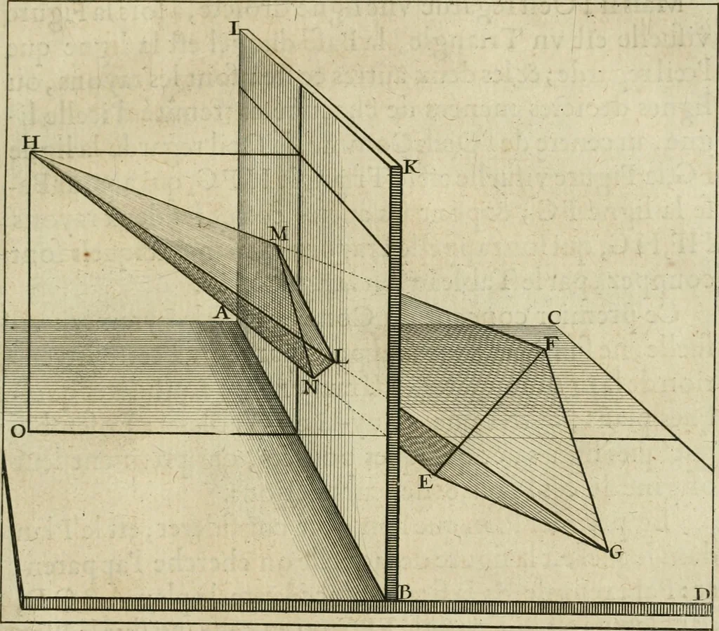 An illustration from La perspective speculative, et pratique : ou sont demonstrez les fondemens de cet art, & de tout ce qui en a esté enseigné jusqu'à present : ensemble la maniere vniverselle de la pratiquer, non seulement sans plan geometral, & sans tiers poinct, dedans ni dehors le champ du tableau : mais encores par le moyen de la ligne, communément appellée horisontale, 1643, leaf 12