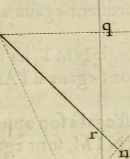 An illustration from La perspective speculative, et pratique : ou sont demonstrez les fondemens de cet art, & de tout ce qui en a esté enseigné jusqu'à present : ensemble la maniere vniverselle de la pratiquer, non seulement sans plan geometral, & sans tiers poinct, dedans ni dehors le champ du tableau : mais encores par le moyen de la ligne, communément appellée horisontale, 1643, leaf 126