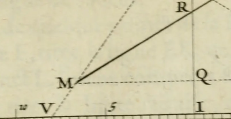 An illustration from La perspective speculative, et pratique : ou sont demonstrez les fondemens de cet art, & de tout ce qui en a esté enseigné jusqu'à present : ensemble la maniere vniverselle de la pratiquer, non seulement sans plan geometral, & sans tiers poinct, dedans ni dehors le champ du tableau : mais encores par le moyen de la ligne, communément appellée horisontale, 1643, leaf 126