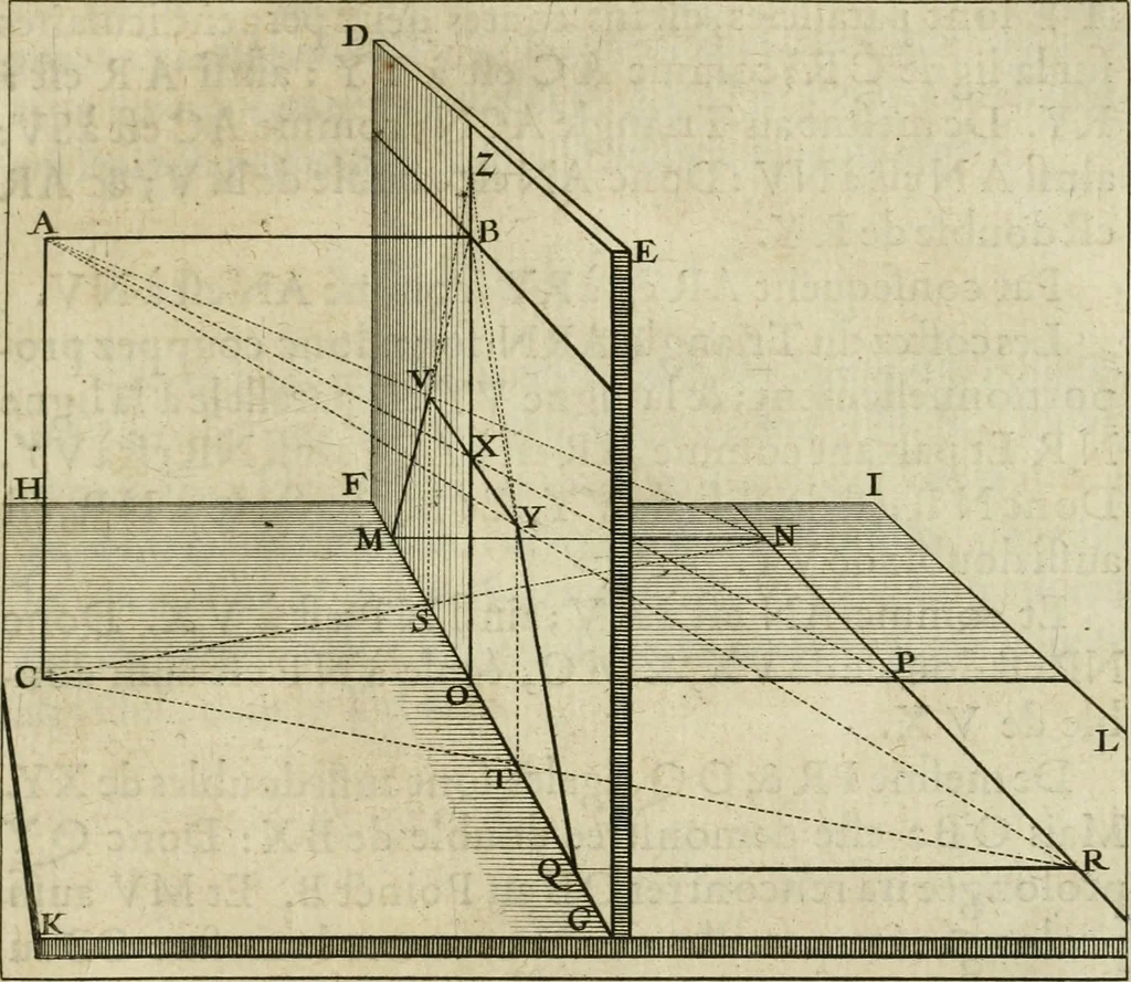 An illustration from La perspective speculative, et pratique : ou sont demonstrez les fondemens de cet art, & de tout ce qui en a esté enseigné jusqu'à present : ensemble la maniere vniverselle de la pratiquer, non seulement sans plan geometral, & sans tiers poinct, dedans ni dehors le champ du tableau : mais encores par le moyen de la ligne, communément appellée horisontale, 1643, leaf 22