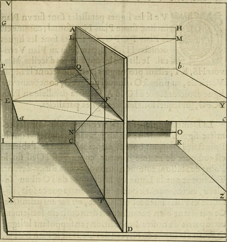 An illustration from La perspective speculative, et pratique : ou sont demonstrez les fondemens de cet art, & de tout ce qui en a esté enseigné jusqu'à present : ensemble la maniere vniverselle de la pratiquer, non seulement sans plan geometral, & sans tiers poinct, dedans ni dehors le champ du tableau : mais encores par le moyen de la ligne, communément appellée horisontale, 1643, leaf 28