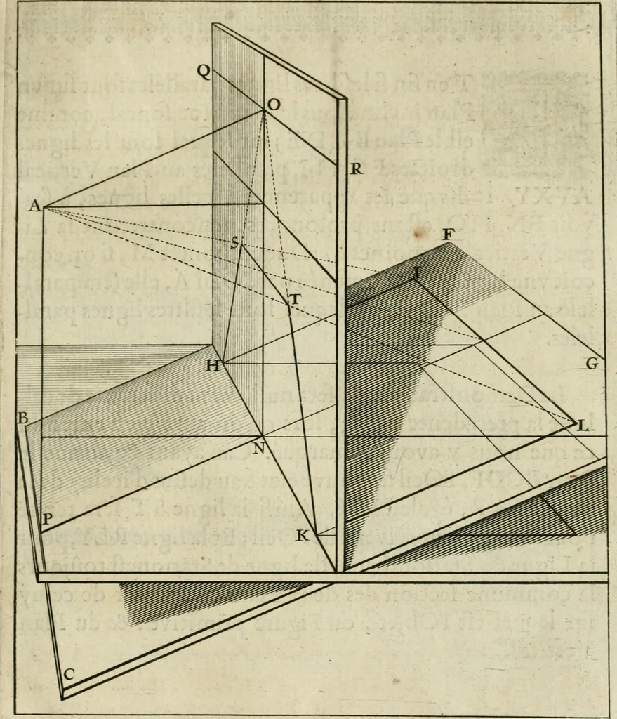 An illustration from La perspective speculative, et pratique : ou sont demonstrez les fondemens de cet art, & de tout ce qui en a esté enseigné jusqu'à present : ensemble la maniere vniverselle de la pratiquer, non seulement sans plan geometral, & sans tiers poinct, dedans ni dehors le champ du tableau : mais encores par le moyen de la ligne, communément appellée horisontale, 1643, leaf 30