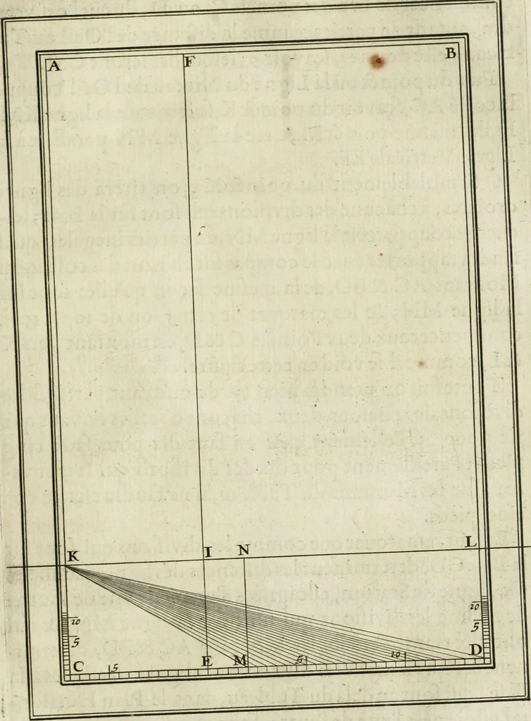 An illustration from La perspective speculative, et pratique : ou sont demonstrez les fondemens de cet art, & de tout ce qui en a esté enseigné jusqu'à present : ensemble la maniere vniverselle de la pratiquer, non seulement sans plan geometral, & sans tiers poinct, dedans ni dehors le champ du tableau : mais encores par le moyen de la ligne, communément appellée horisontale, 1643, leaf 74