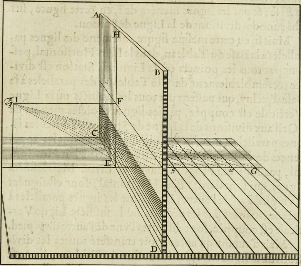 An illustration from La perspective speculative, et pratique : ou sont demonstrez les fondemens de cet art, & de tout ce qui en a esté enseigné jusqu'à present : ensemble la maniere vniverselle de la pratiquer, non seulement sans plan geometral, & sans tiers poinct, dedans ni dehors le champ du tableau : mais encores par le moyen de la ligne, communément appellée horisontale, 1643, leaf 76