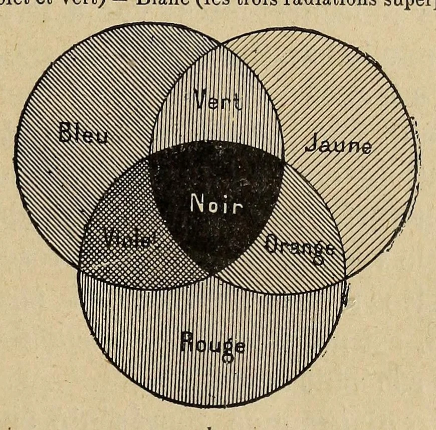 An illustration from La photographie des couleurs, 1907, leaf 33