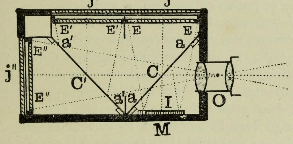 An illustration from La photographie des couleurs : suivi d'un glossaire, 1900, leaf 171