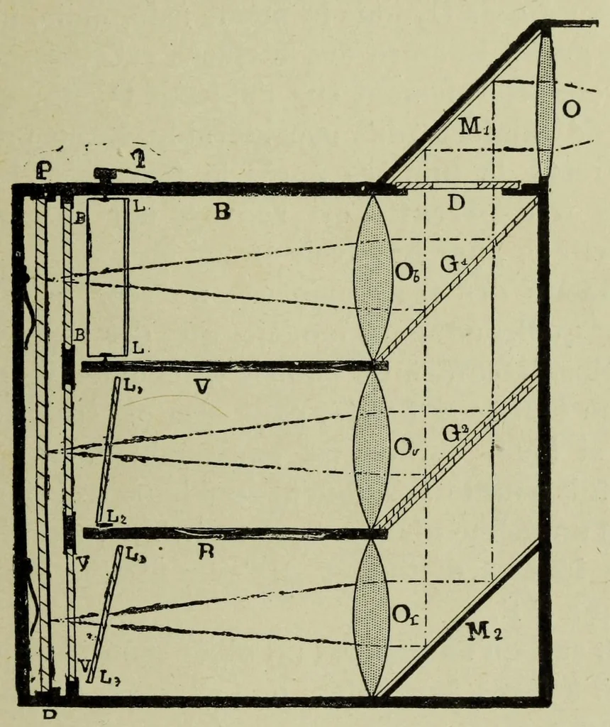 An illustration from La photographie des couleurs : suivi d'un glossaire, 1900, leaf 181