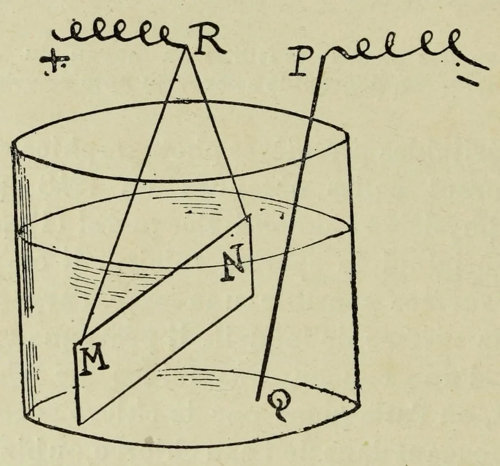 An illustration from La photographie des couleurs : suivi d'un glossaire, 1900, leaf 62