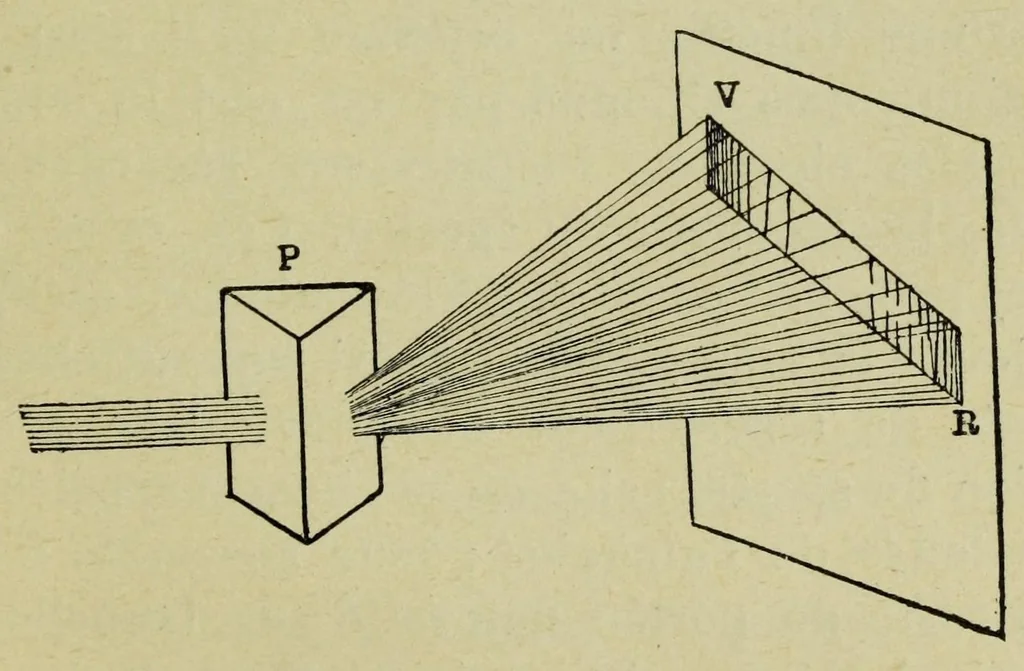 An illustration from La photographie des couleurs : suivi d'un glossaire, 1900, leaf 9