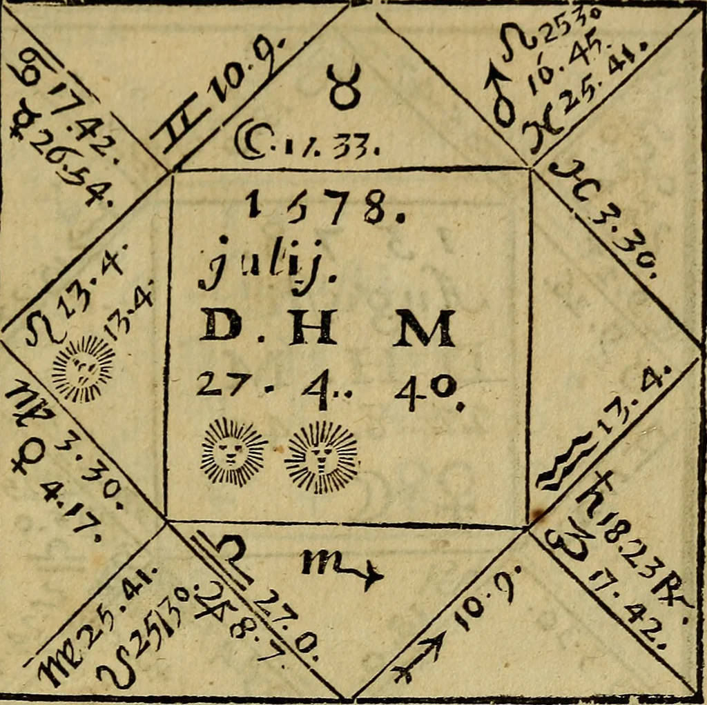An illustration from La physique occulte, ou Traité de la baguette divinatoire et de son utilité pour la découverte des sources d'eau, des miniéres, des tresors cachez, des voleurs & des meurtriers fugitifs. : Avec des principes qui expliquent les phénoménes les plus obscurs de la nature., 1693, leaf 544