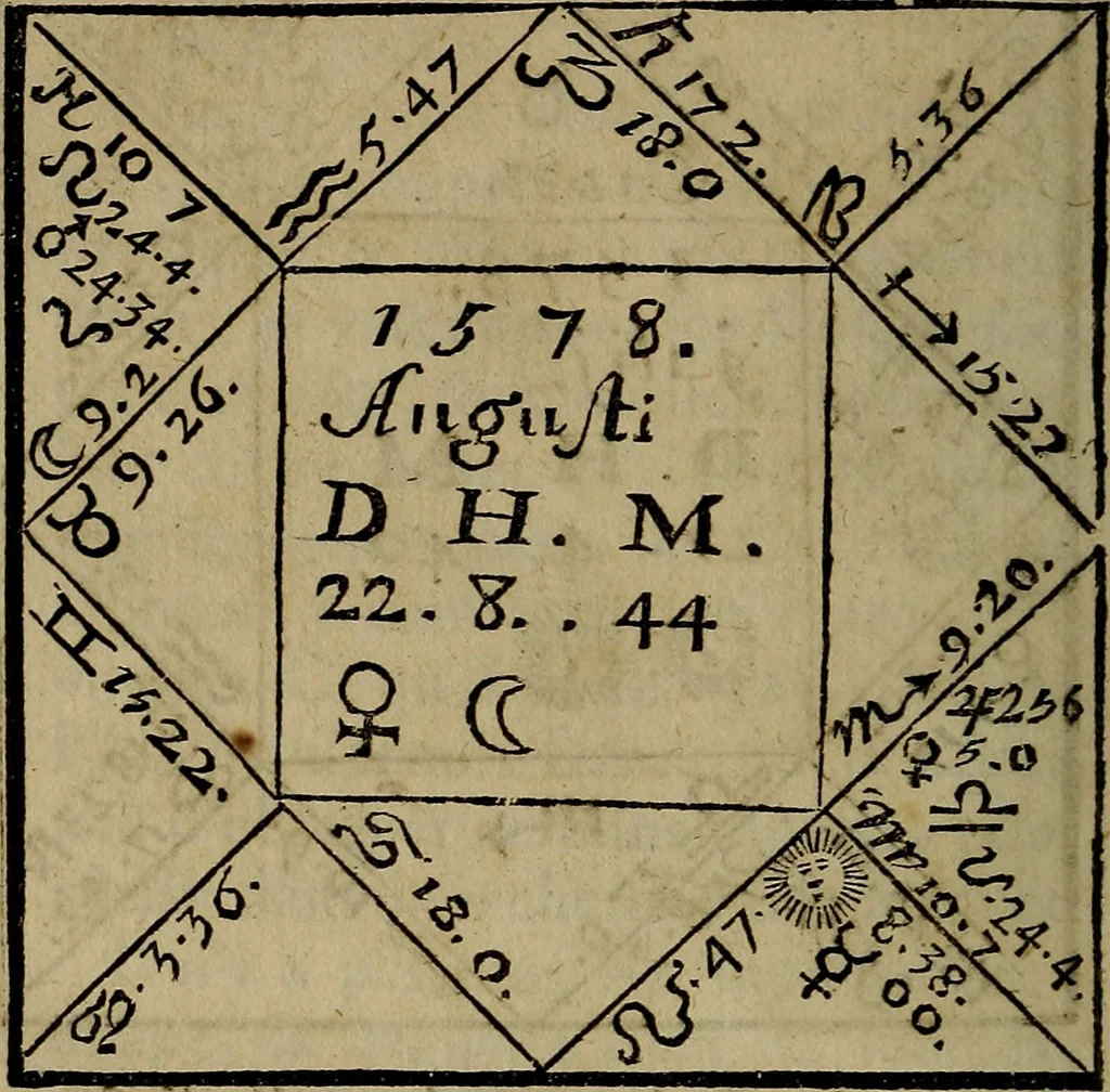 An illustration from La physique occulte, ou Traité de la baguette divinatoire et de son utilité pour la découverte des sources d'eau, des miniéres, des tresors cachez, des voleurs & des meurtriers fugitifs. : Avec des principes qui expliquent les phénoménes les plus obscurs de la nature., 1693, leaf 545